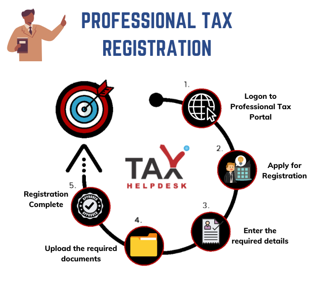 PROFESSIONAL TAX REGISTRATION